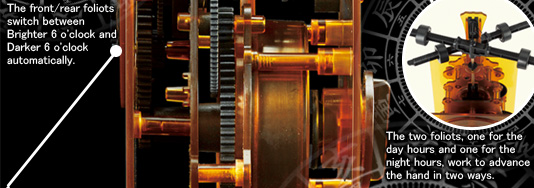 The front/rear foliots switch between Brighter 6 o'clock and Darker 6 o'clock automatically. 
The two foliots, one for the day hours and one for the night hours, work to advance the hand in two ways. 