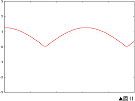 図11