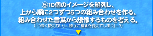 5、10個のイメージを羅列し、 上から順に2つずつ5つの組み合わせを作る。 組み合わせた言葉から想像するものを考える。 （「うまく使えない」+「勝手に番組を変えてしまう」＝？）