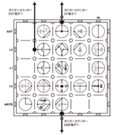 ブロック配置図