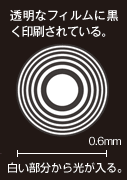 ゾーンプレート：透明なフィルムに黒く印刷されている。白い部分から光が入る。