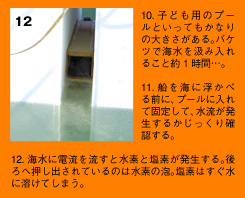 10.子ども用のプールといってもかなりの大きさがある。バケツで海水を汲み入れること約1時間…。　11.船を海に浮かべる前に、プールに入れて固定して、水流が発生するかじっくり確認する。　12.海水に電流を流すと水素と塩素が発生する。後ろへ押し出されているのは水素の泡。塩素はすぐ水に溶けてしまう。