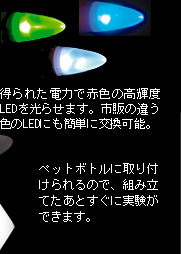 得られた電力で赤色の高輝度LEDを光らせます。市販の違う色のLEDにも簡単に交換可能。／ペットボトルに取り付けられるので、組み立てたあとすぐに実験ができます。