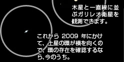 木星と一直線に並ぶガリレオ衛星を観測できます。　これから2009年にかけて、土星の環が横を向くので、環の存在を確認するなら、今のうち。