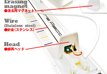 ●消去用マグネット●針金（ステンレス）●録再ヘッド