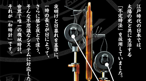 江戸時代の日本では、太陽の光と共に生活する「不定時法」を採用していました。
夜明けと日暮れを基準に、一時の長さが日によって、さらに昼と夜とで違う、そんな不思議なシステムに対応した世界で唯一の機械時計、それが「和時計」です。