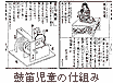 鼓笛児童の仕組み