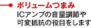 ボリュームつまみ：ICアンプの音量調節や可変抵抗の役目をします