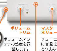 ボリュームトリム:ボリュームアンテナの感度を調整します。マスター
ボリューム:チューニング後に音量を調節するつまみです。