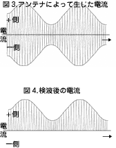 図3